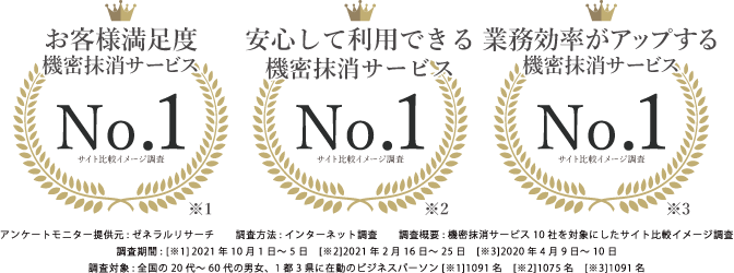 保護くん まもるくん シュレッダーから変えるだけいますぐ 働き方改革