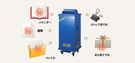 ルールを実行させる環境の整備