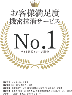 お客様満足度 機密抹消サービス No.1（サイト比較イメージ調査）