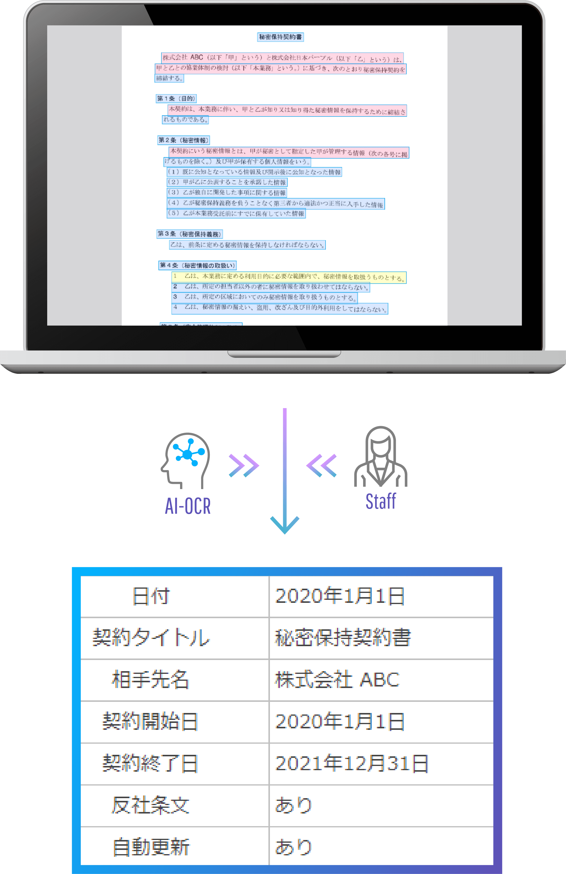 契約書管理クラウドサービス Makeコントラクト 日本パープル