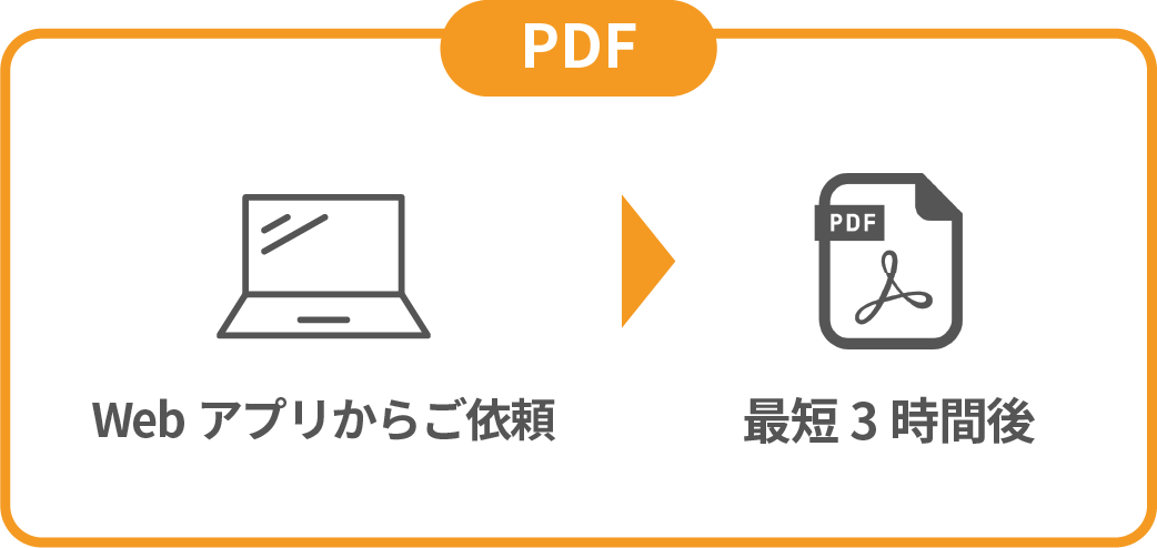 WEBシステムからご依頼→最短3時間後