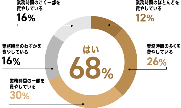 アンケート結果