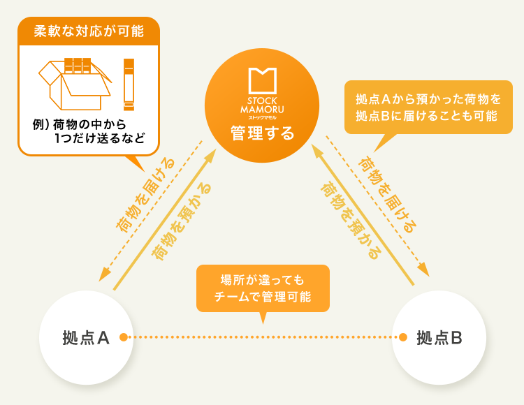 管理システムイメージ