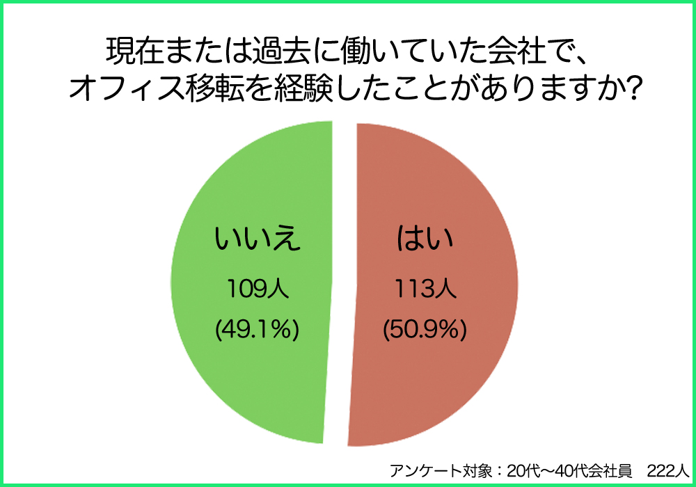 オフィス移転1