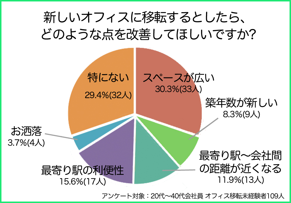 オフィス移転2