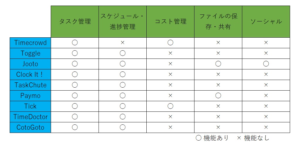 作業効率をアップさせる 時間管理 の考え方とアプリ ツール９選