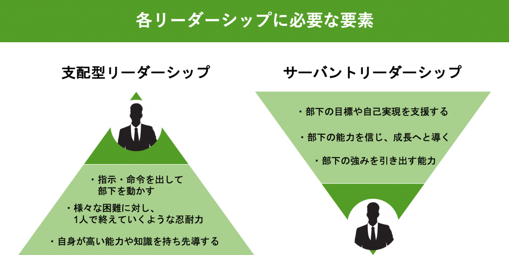 サーバントリーダーシップとは？「10の特性」から事例まで紹介