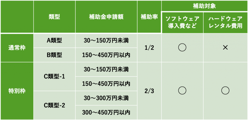 table03